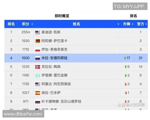 深圳网球队以62分稳居挑战赛积分榜首位争夺冠军在即